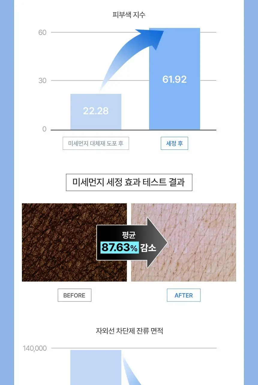 [딥클렌징/모공세정] 키노닉스 카모 원스텝 클렌징 패드 70매 상세페이지 6